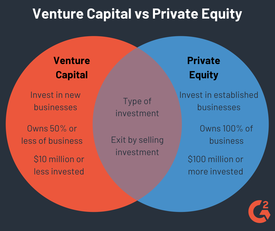 private equity and venture capital