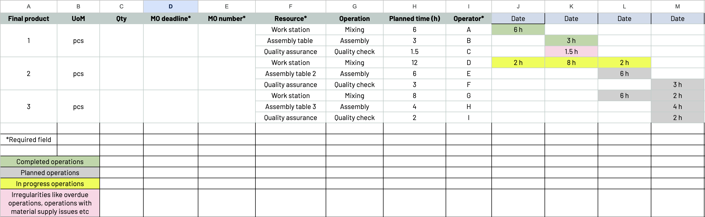 Production Scheduling: Your Path to Manufacturing Excellence