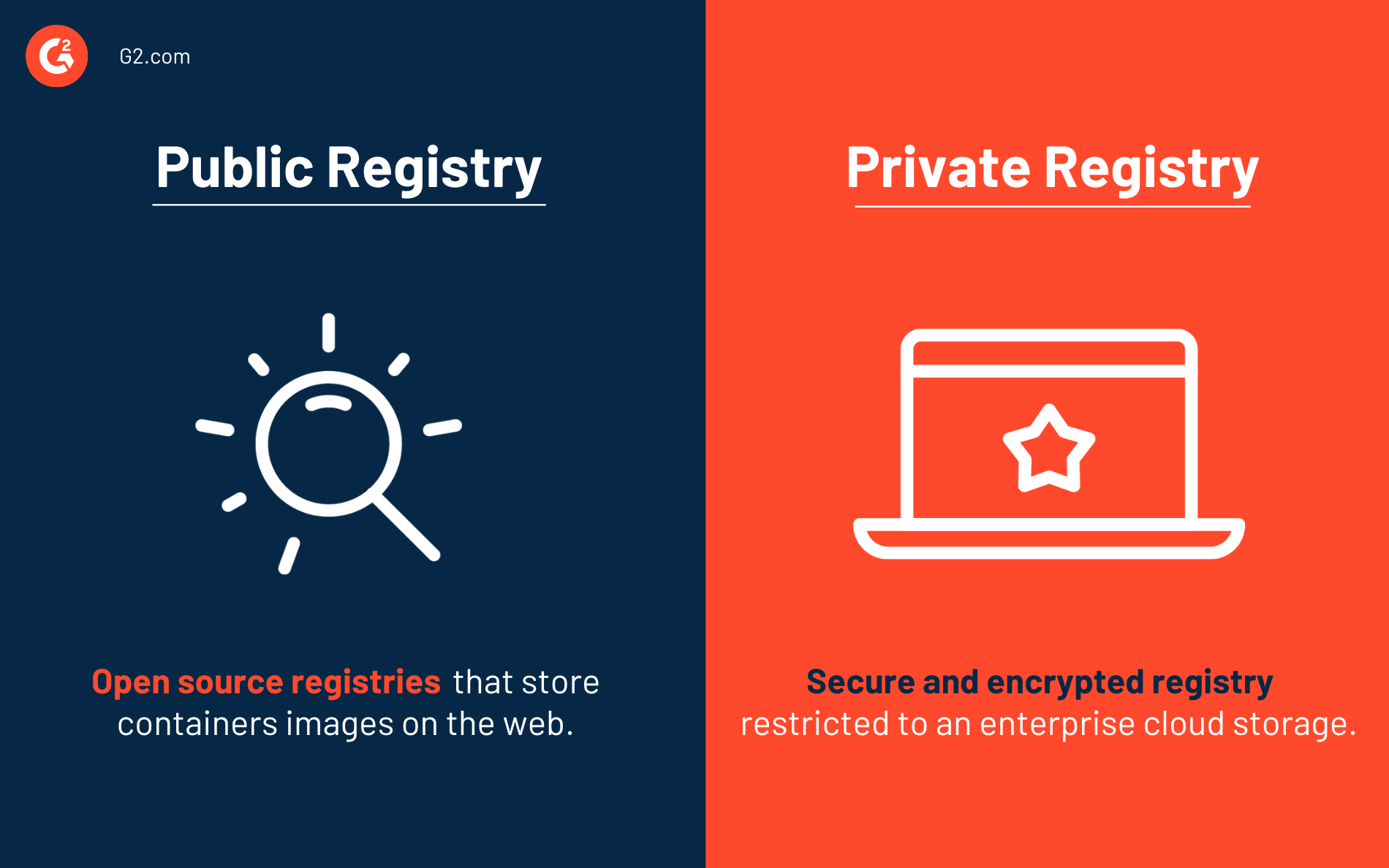 public registry vs private registry