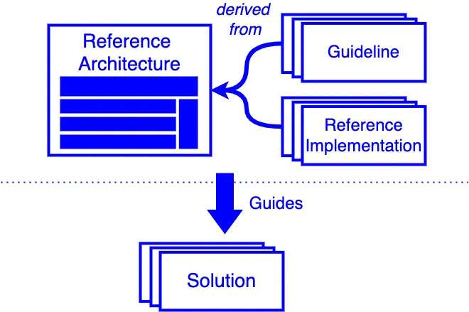 reference architecture