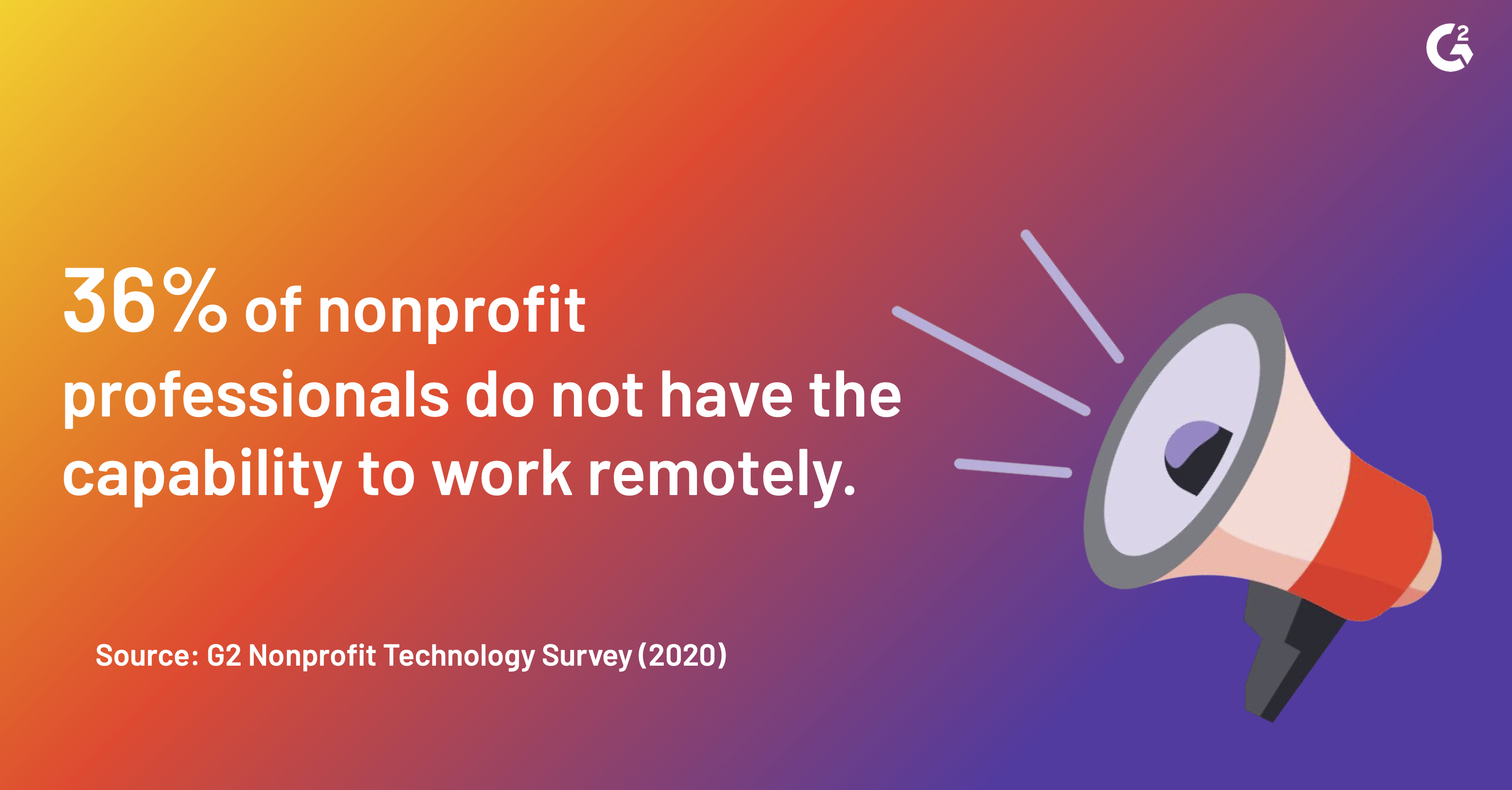 36% of nonprofit professionals do not have the capability to work remotely