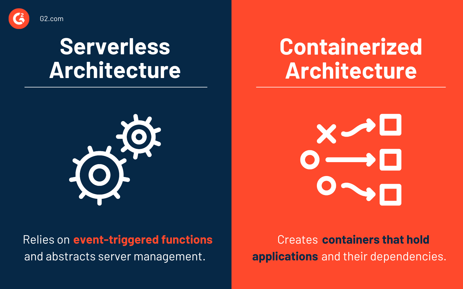 serverless architecture vs containerized architecture