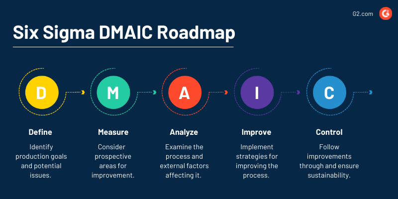 six sigma roadmap