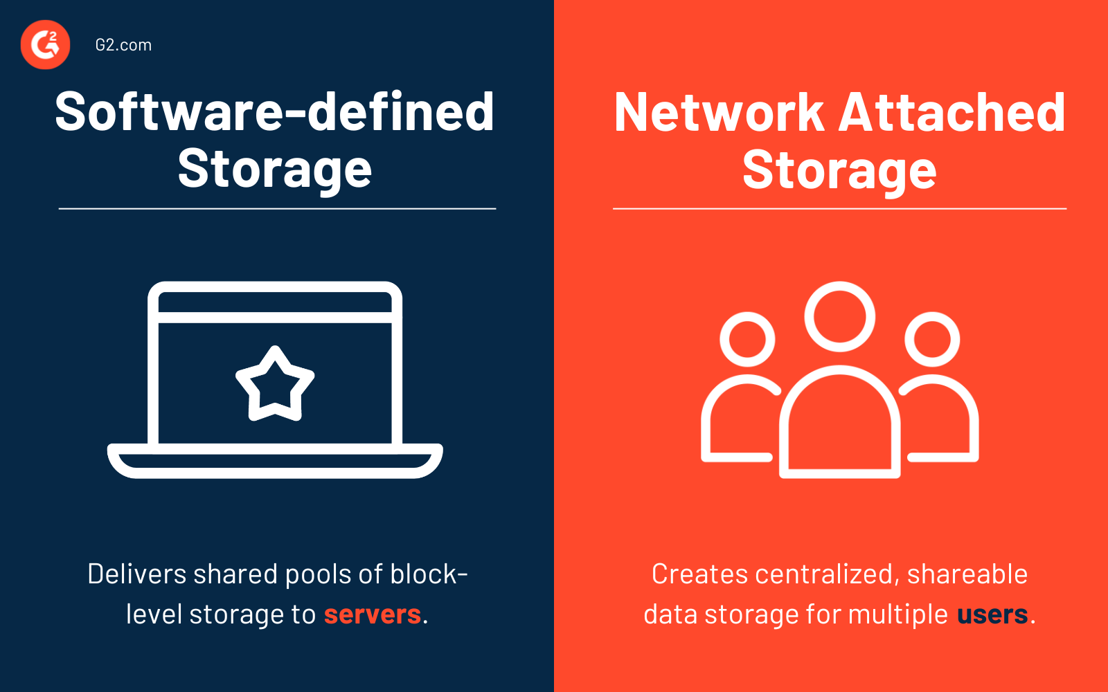 software-defined storage vs. network attached storage