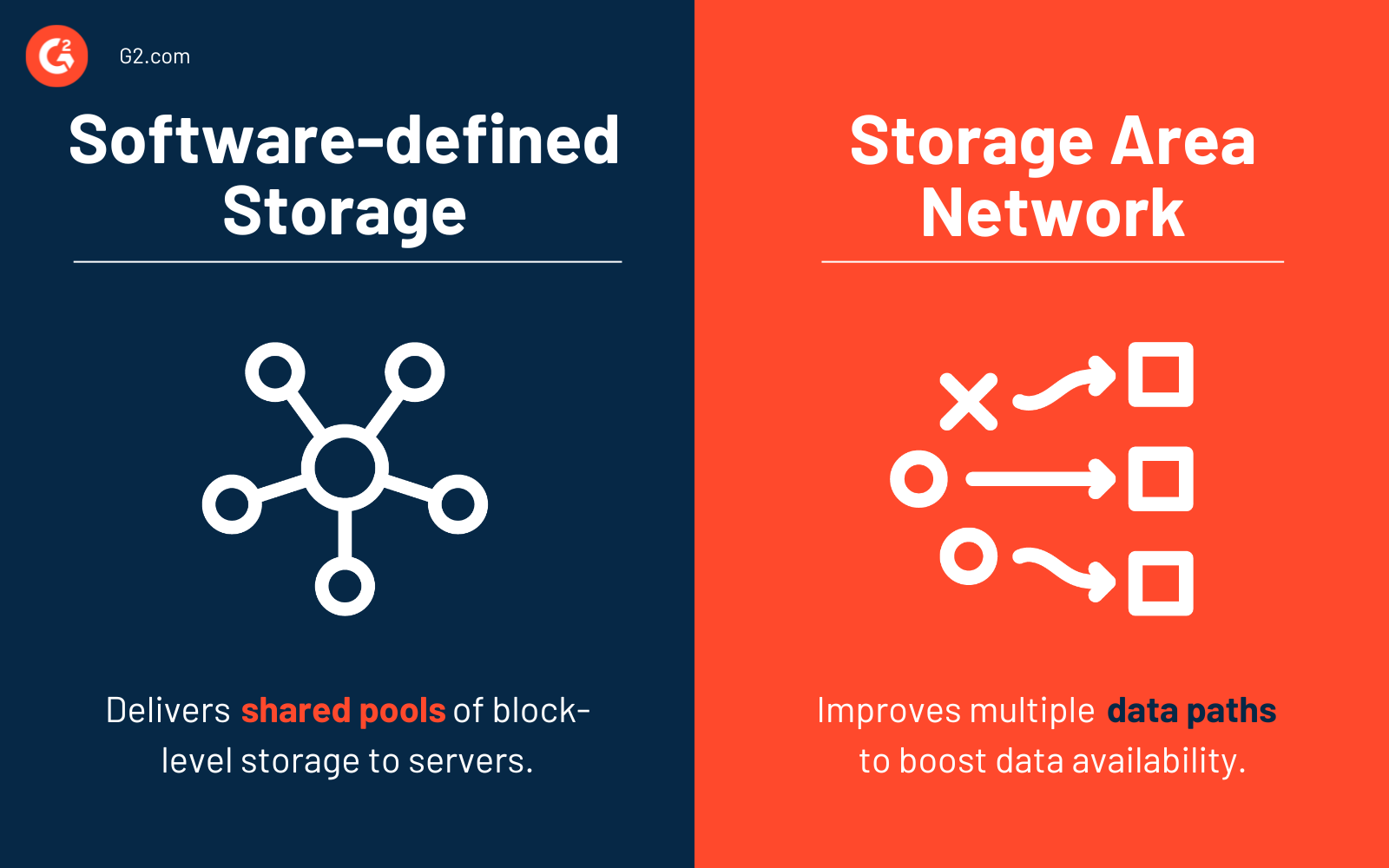 software-defined storage vs. storage area network