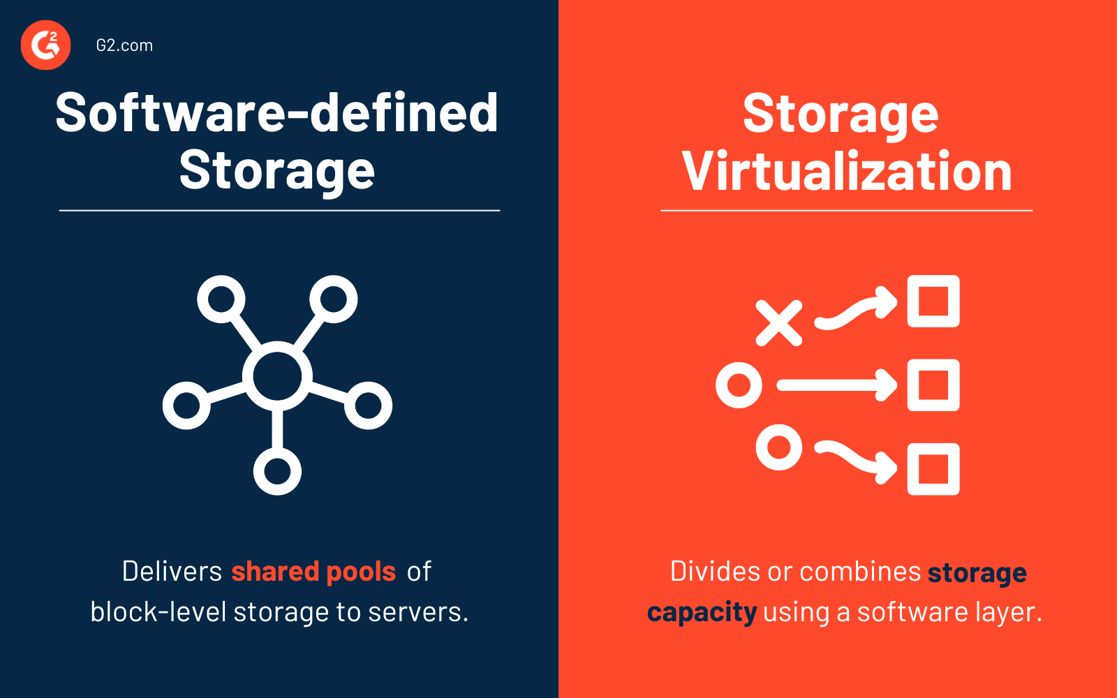 software-defined storage vs. storage virtualization