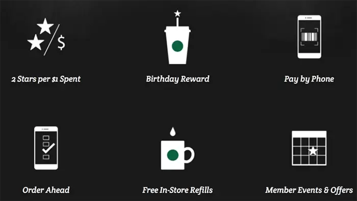 starbucks-loyalty