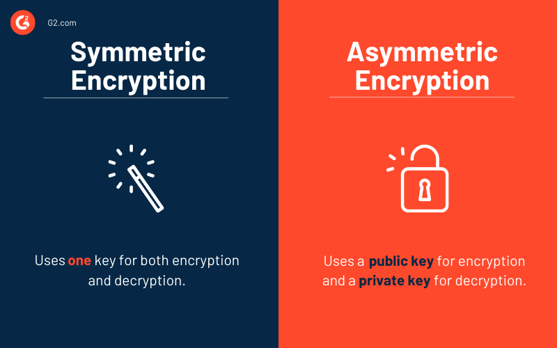 symmetric encryption vs. asymmetric encryption