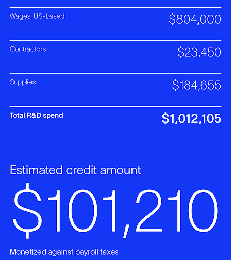 calculations for what a typical tax credit scenario might look like