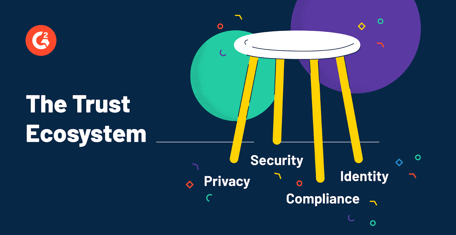 four-legged stool depicting security, privacy, compliance and identity which together make the trust ecosystem more secure