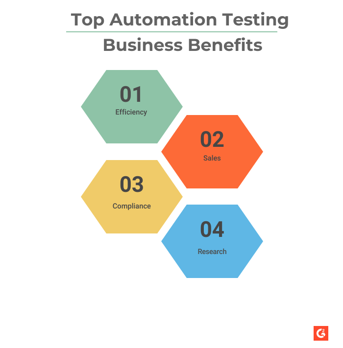 automation testing process