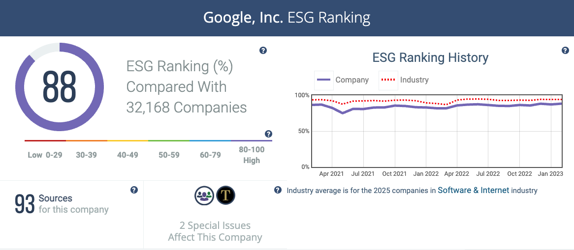 google esg score