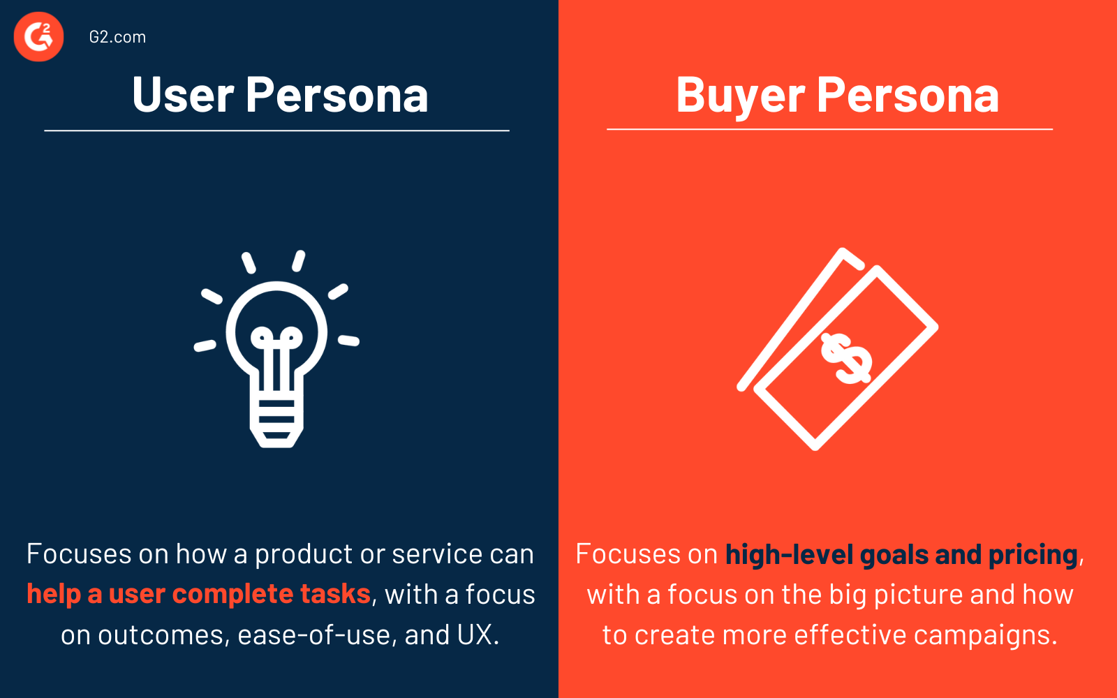 user persona vs buyer persona