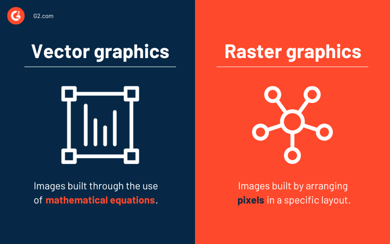 Why Should I Use Vector Graphics?