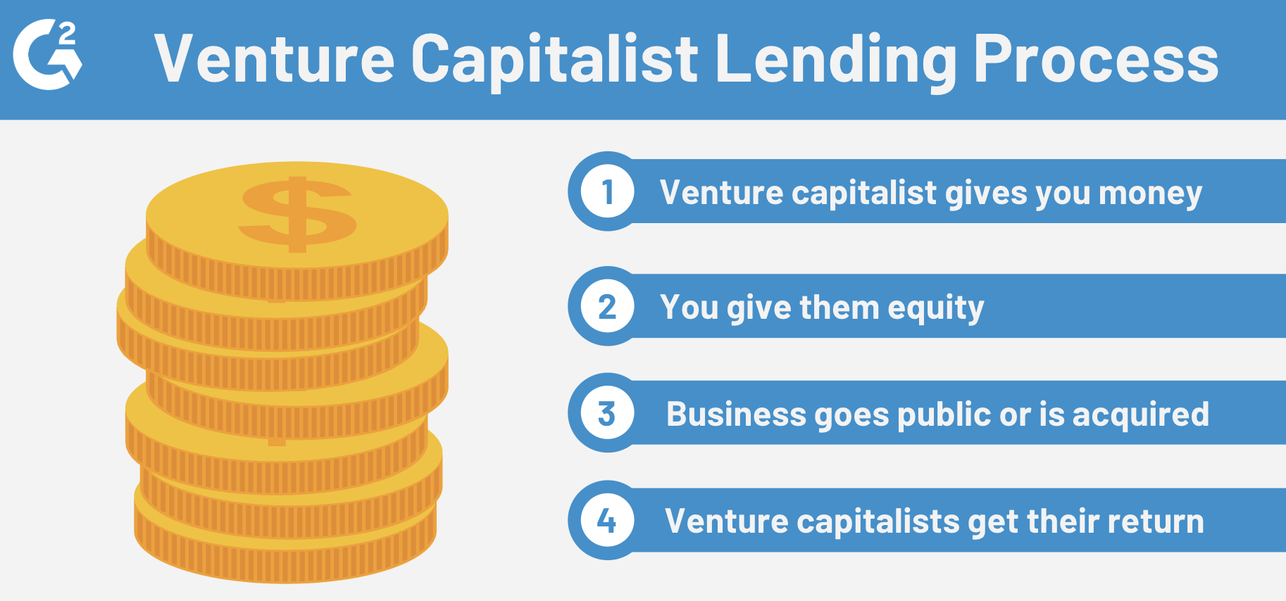 define venture debt